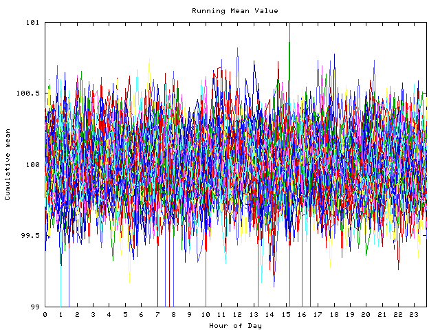 Mean deviation plot for indiv