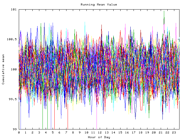 Mean deviation plot for indiv