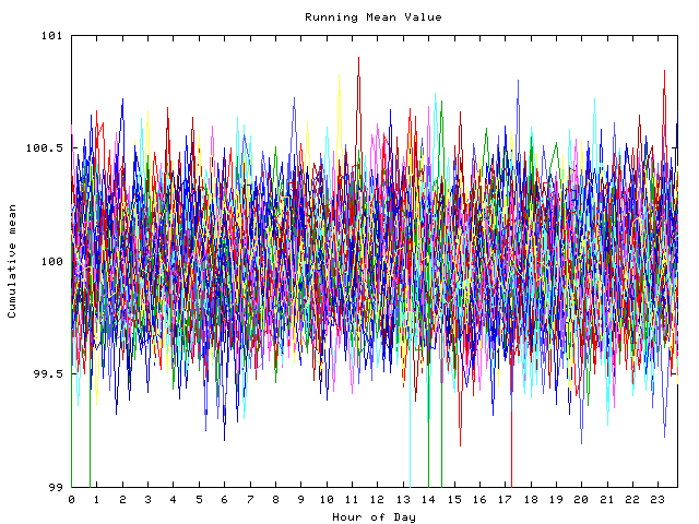 Mean deviation plot for indiv