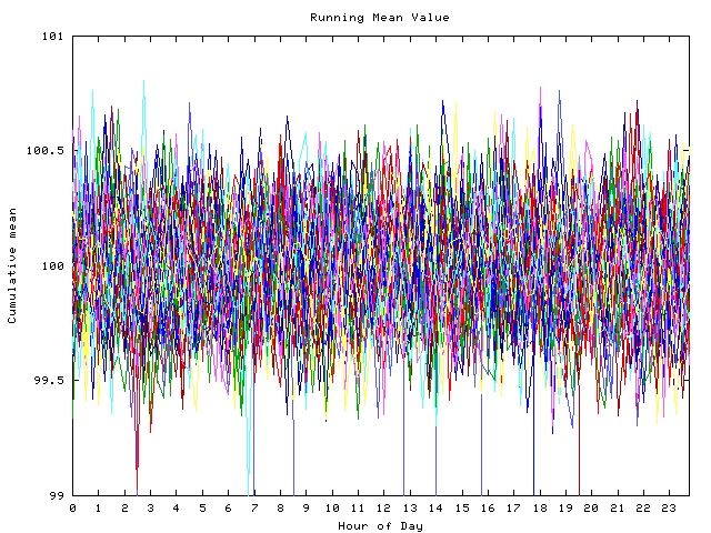 Mean deviation plot for indiv