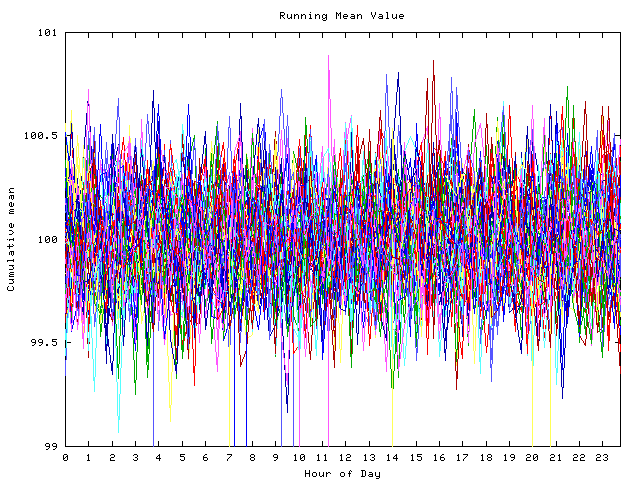 Mean deviation plot for indiv