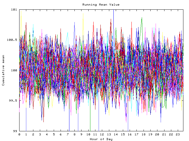 Mean deviation plot for indiv