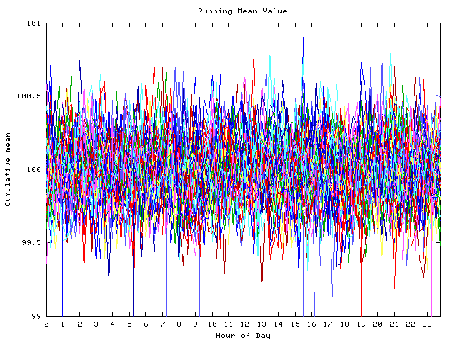 Mean deviation plot for indiv