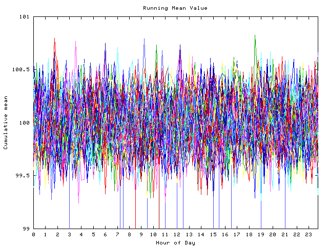 Mean deviation plot for indiv