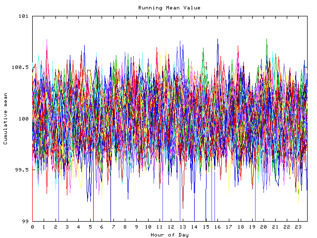 Mean deviation plot for indiv