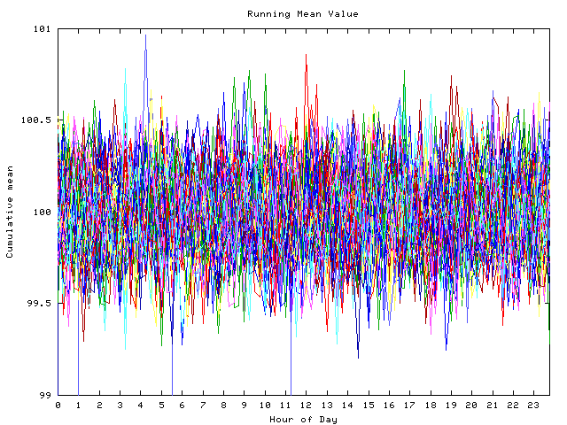 Mean deviation plot for indiv