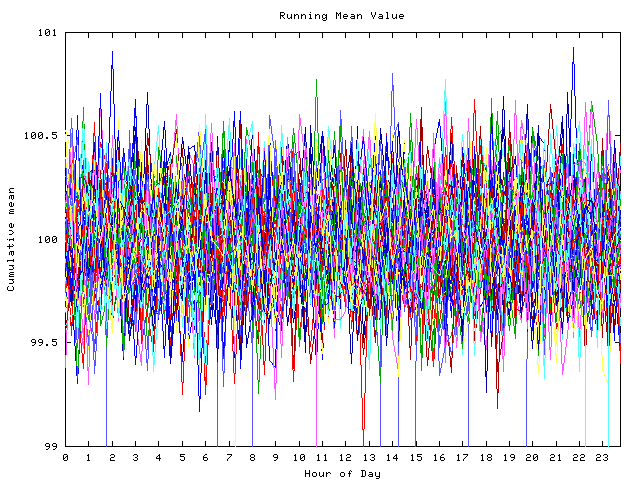 Mean deviation plot for indiv