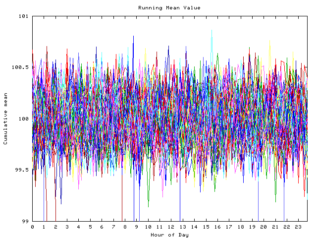 Mean deviation plot for indiv