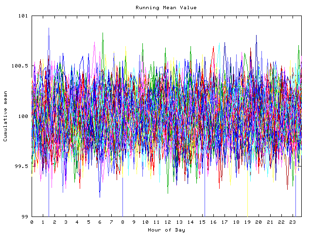 Mean deviation plot for indiv