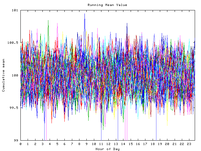 Mean deviation plot for indiv