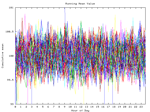 Mean deviation plot for indiv