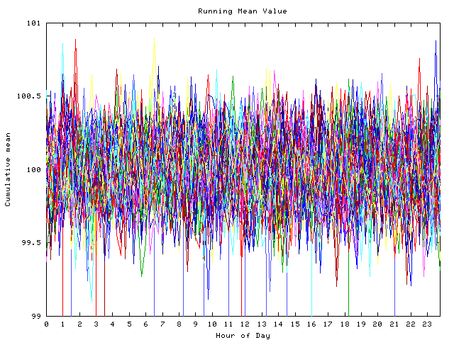 Mean deviation plot for indiv