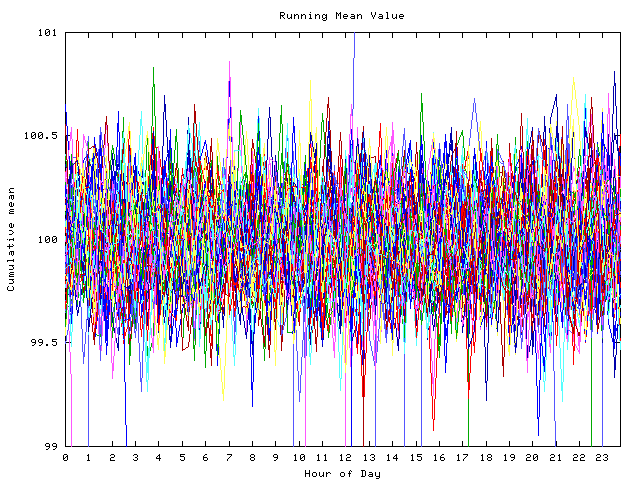 Mean deviation plot for indiv