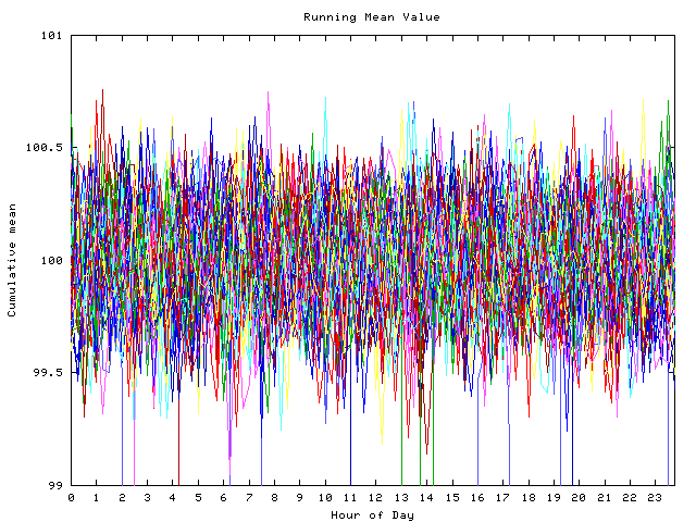 Mean deviation plot for indiv