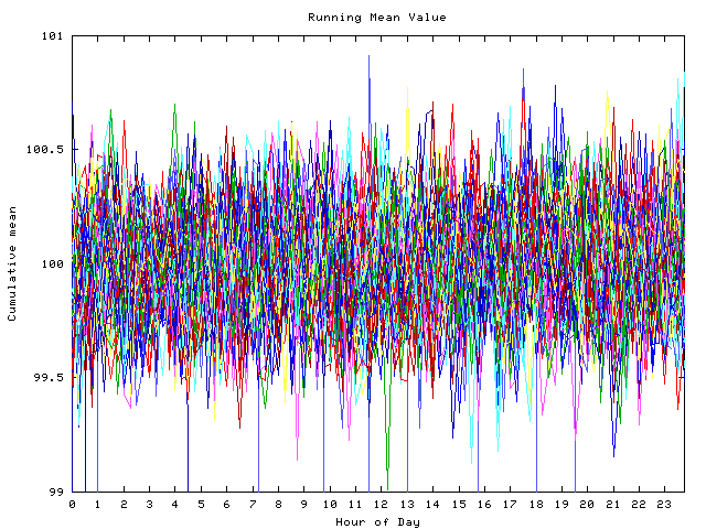 Mean deviation plot for indiv