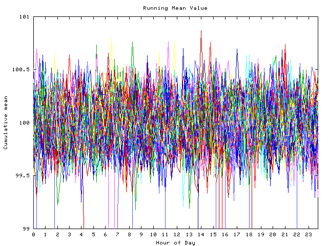 Mean deviation plot for indiv