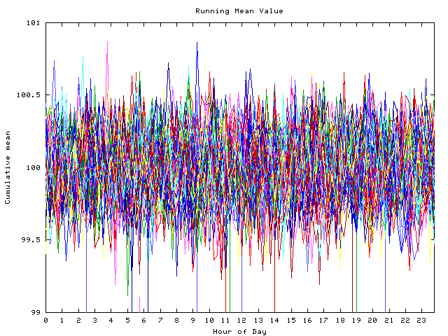 Mean deviation plot for indiv