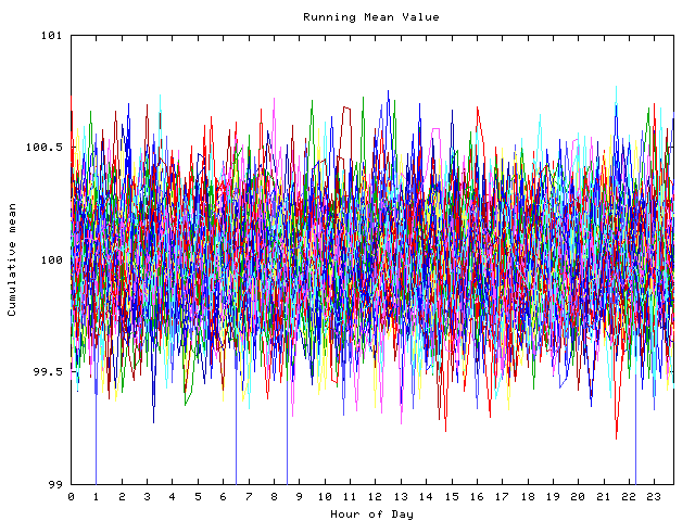 Mean deviation plot for indiv