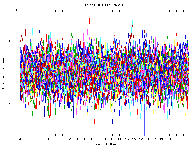 Mean deviation plot for indiv