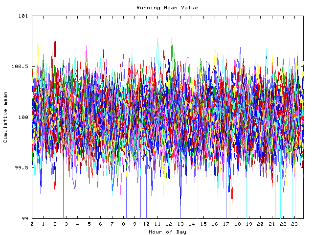 Mean deviation plot for indiv