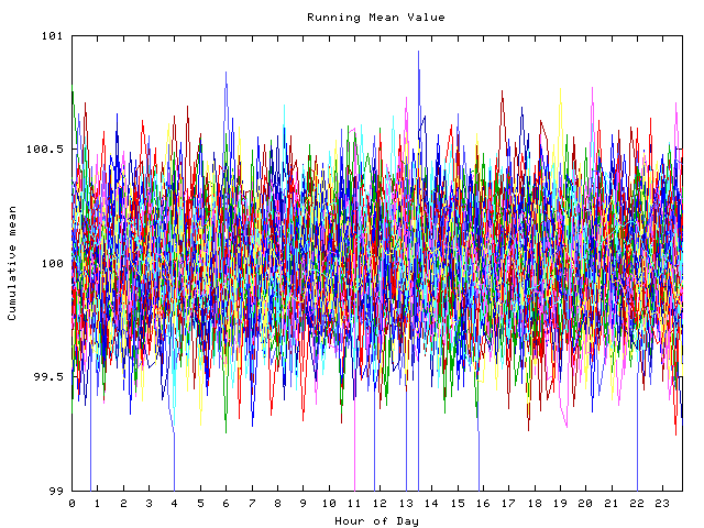 Mean deviation plot for indiv