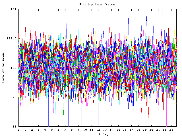 Mean deviation plot for indiv