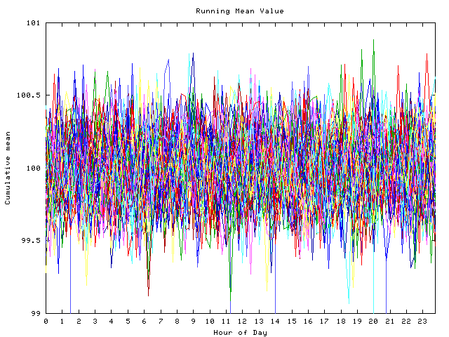 Mean deviation plot for indiv