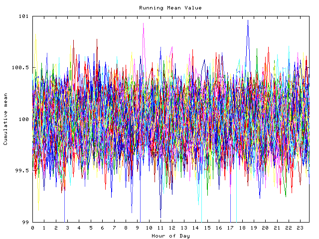 Mean deviation plot for indiv