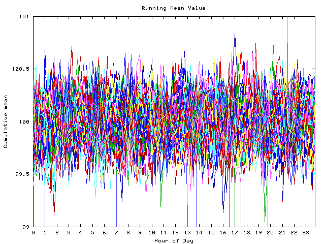 Mean deviation plot for indiv