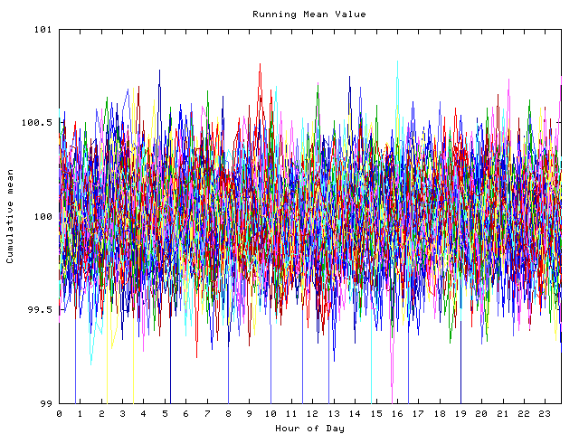 Mean deviation plot for indiv