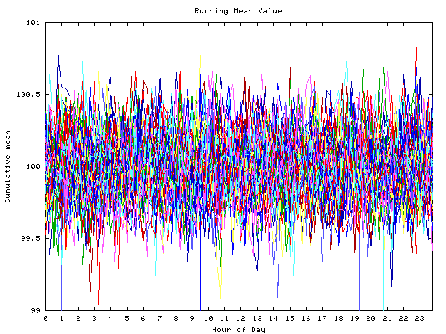 Mean deviation plot for indiv