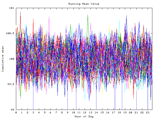 Mean deviation plot for indiv