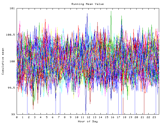 Mean deviation plot for indiv