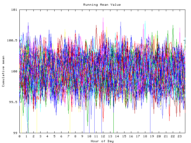 Mean deviation plot for indiv