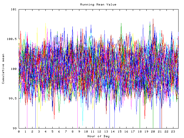 Mean deviation plot for indiv