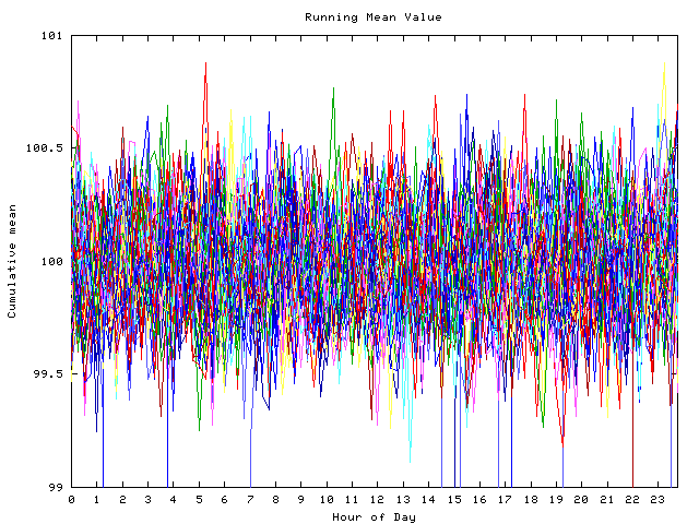 Mean deviation plot for indiv