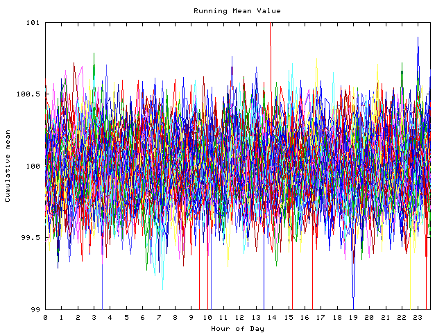 Mean deviation plot for indiv