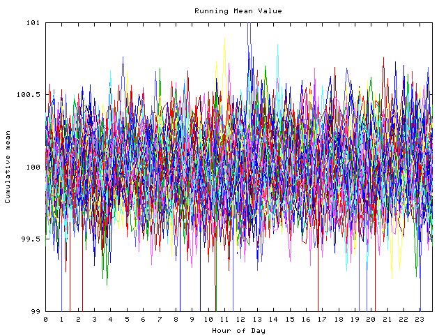 Mean deviation plot for indiv