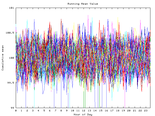 Mean deviation plot for indiv