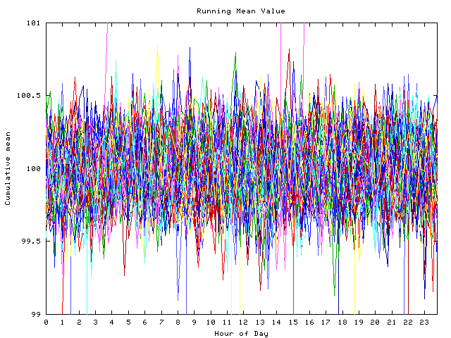 Mean deviation plot for indiv