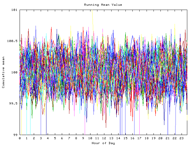 Mean deviation plot for indiv