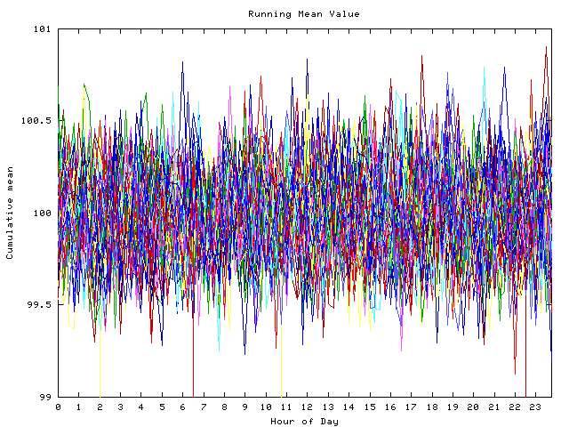 Mean deviation plot for indiv