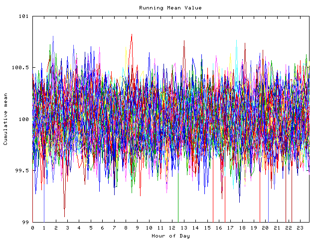 Mean deviation plot for indiv