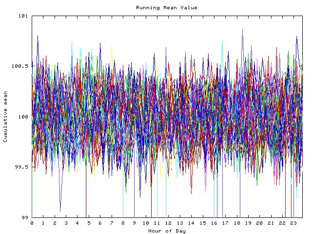 Mean deviation plot for indiv