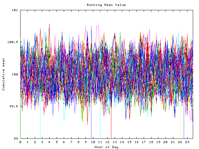 Mean deviation plot for indiv