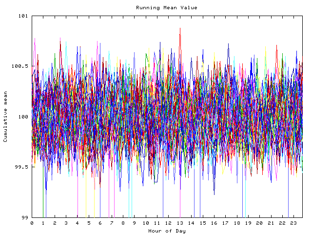 Mean deviation plot for indiv