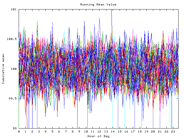 Mean deviation plot for indiv