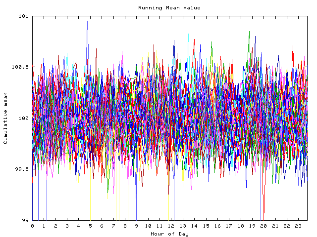 Mean deviation plot for indiv