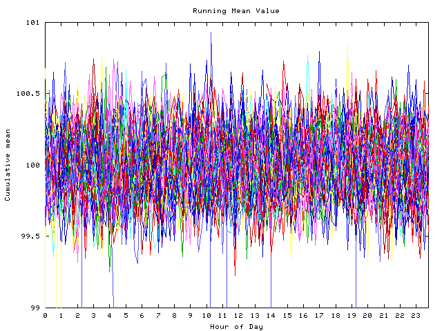 Mean deviation plot for indiv