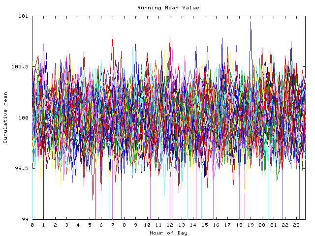 Mean deviation plot for indiv